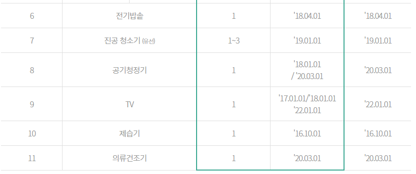 고효율가전제품구매비용지원사업
