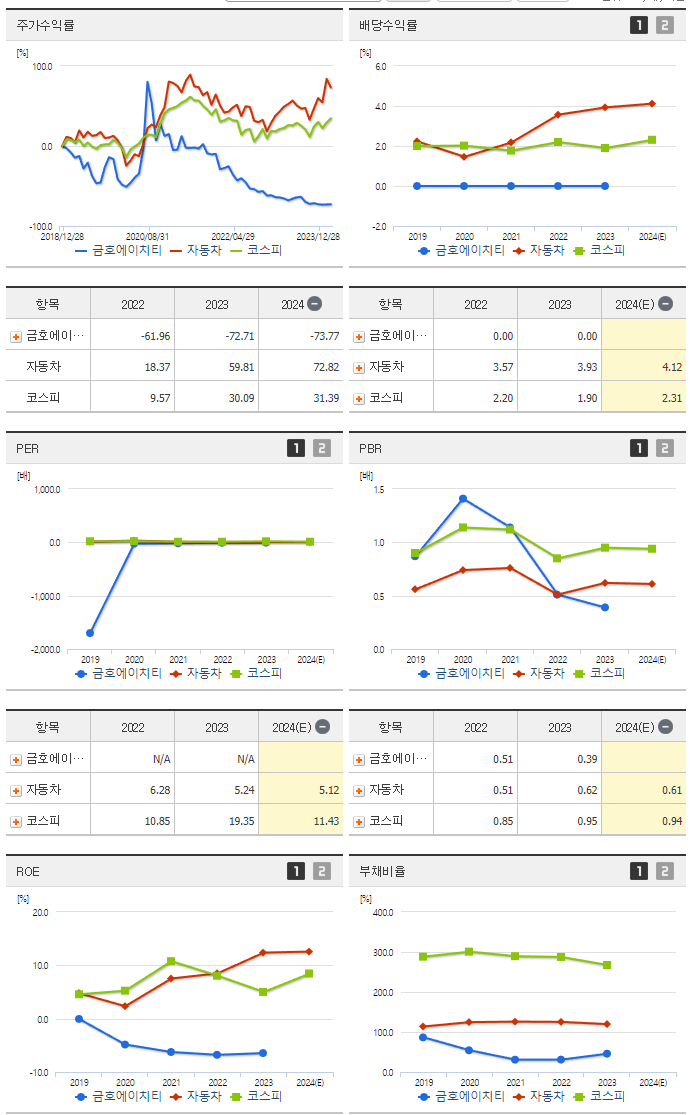 금호에이치티_섹터분석