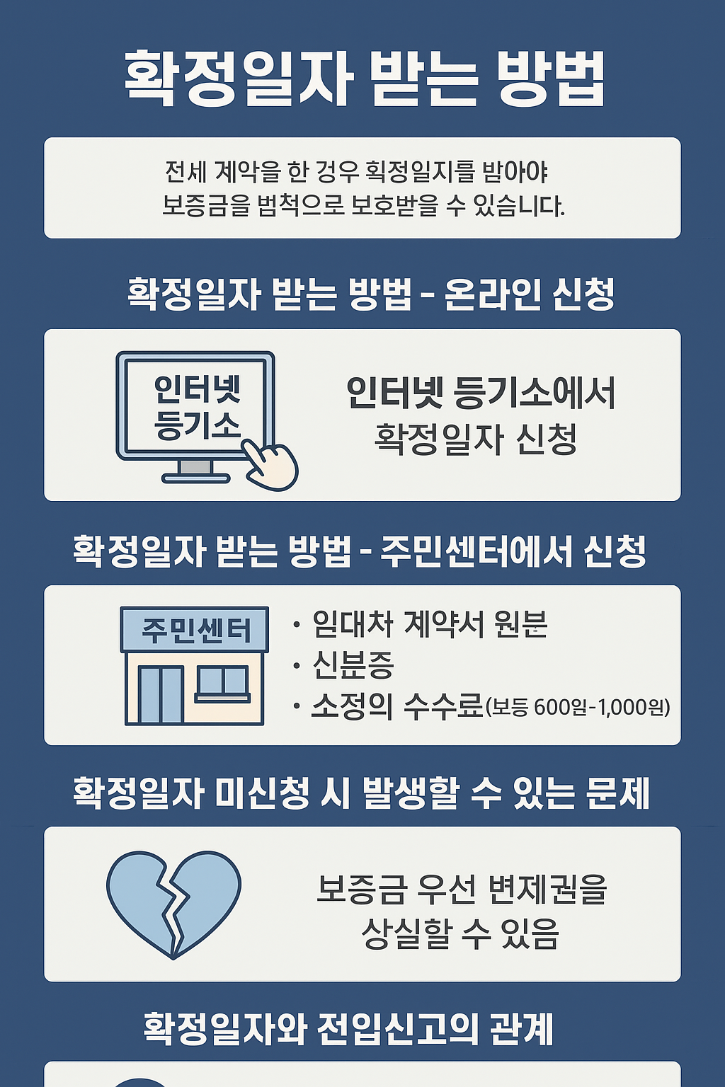 확정일자 받는 방법