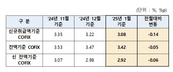 주택담보대출 금리 인하 관련 사진