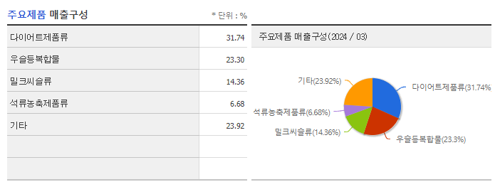 에이치엘사이언스_주요제품