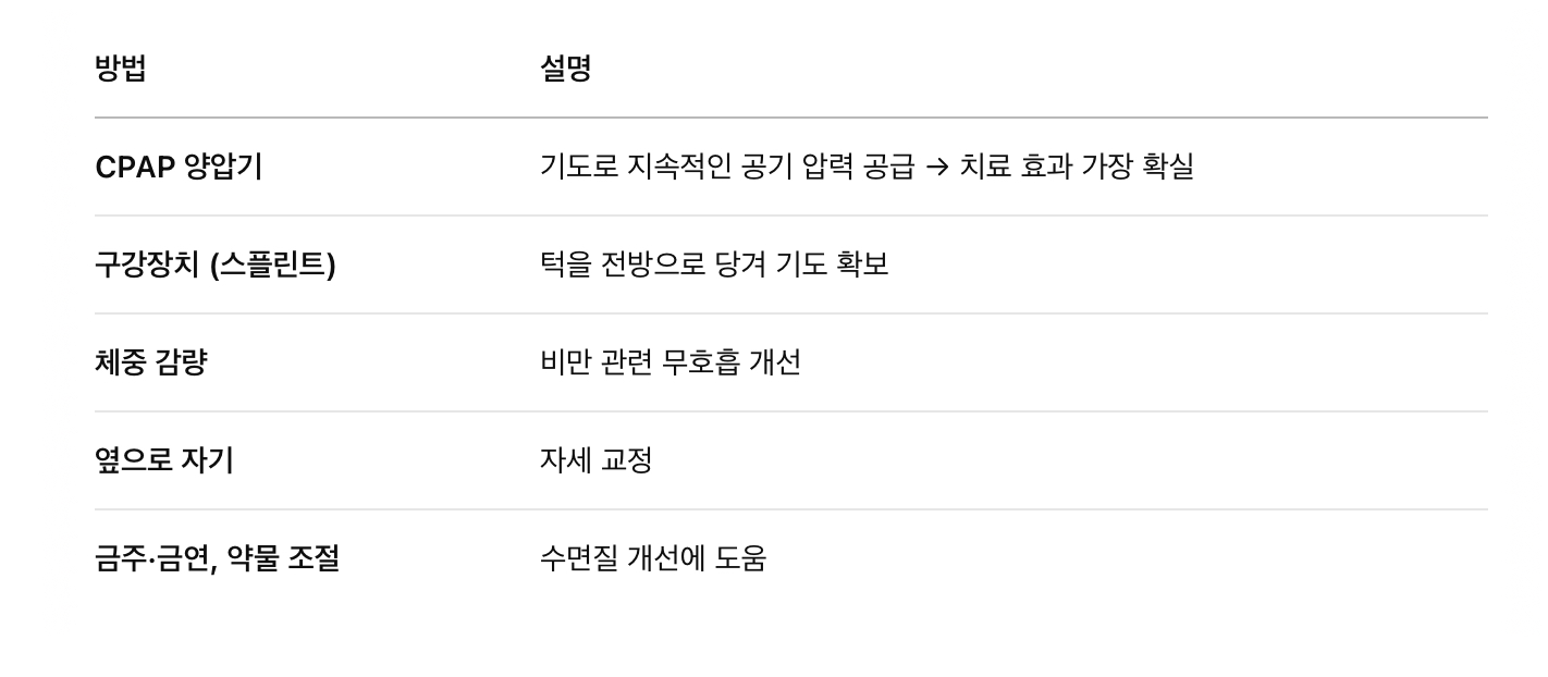 비수술적 치료