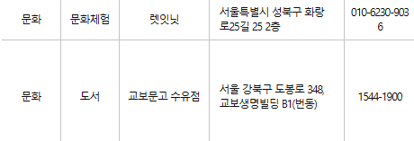강북구 문화누리카드 사용처