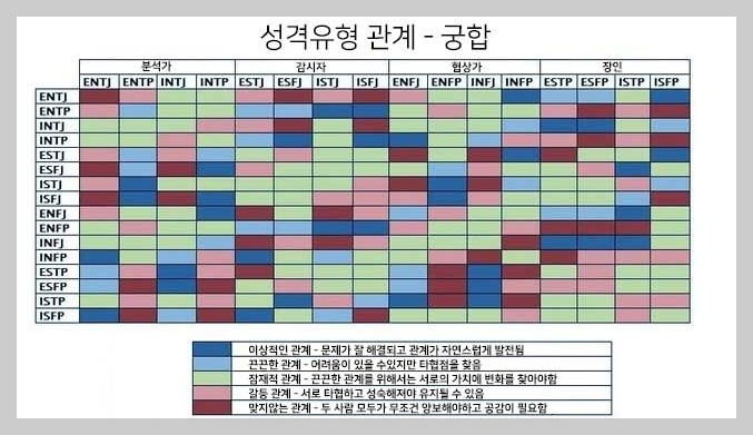MBTI-성격유형-궁합표