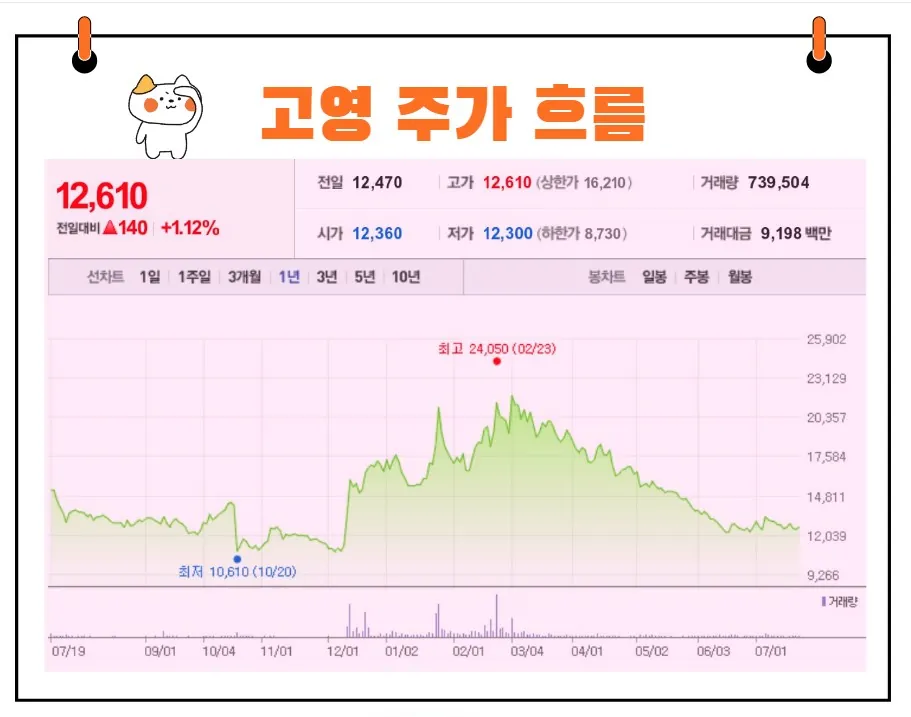 고영 주가