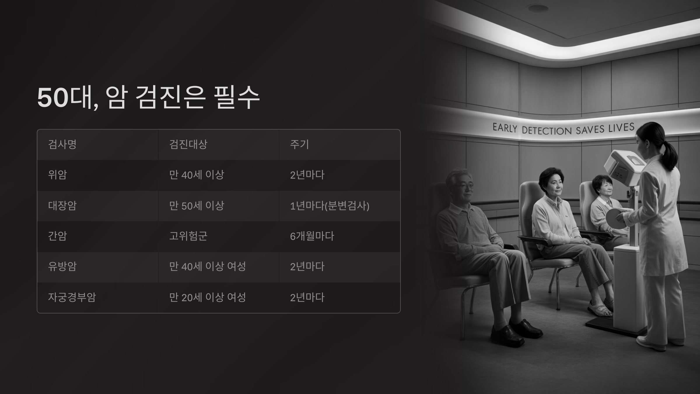 50대, 암 검진은 필수