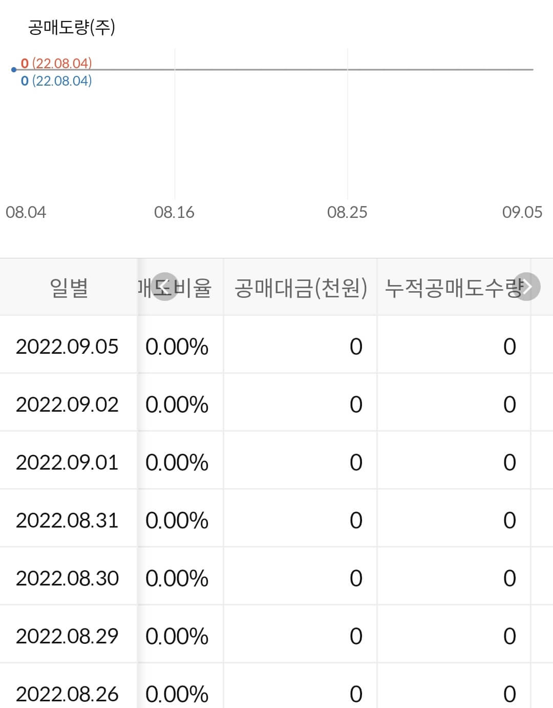 새빗켐 누적 공매도 수급