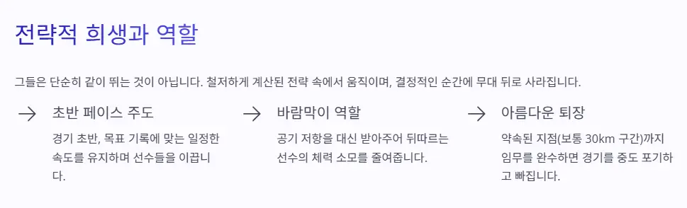 기록 단축 역할