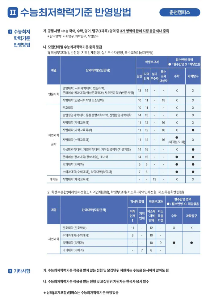 2025 강원대 최저