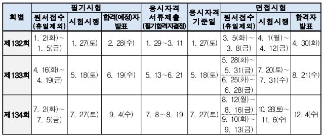 기술사-시험-일정