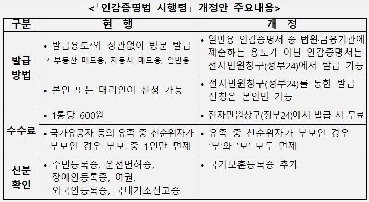 인감증명서 발급방법 총정리. 인터넷발급