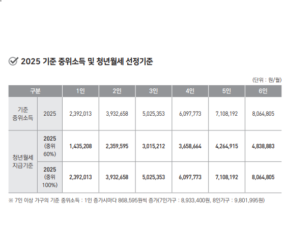 청년 월세 지원