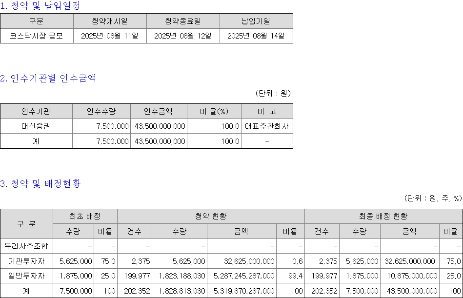 한라캐스트 청약