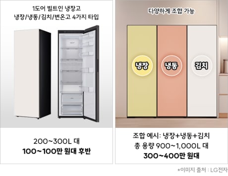 냉장+냉동+김치
