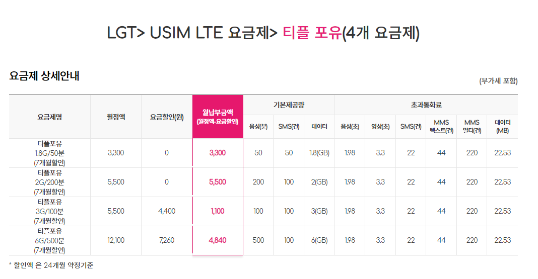티플포유 요금제 상세안내