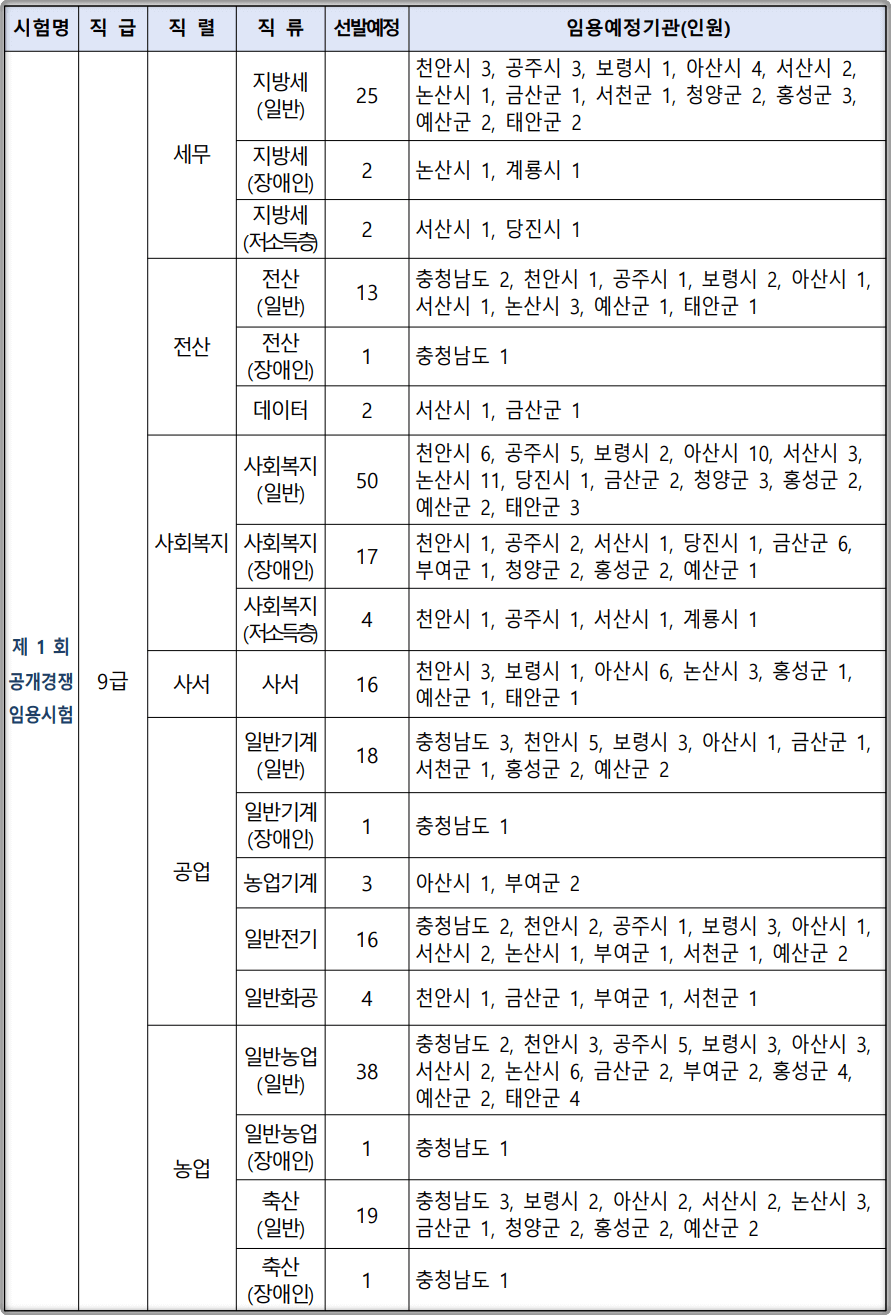 2024-충청남도-지방공무원-선발인원