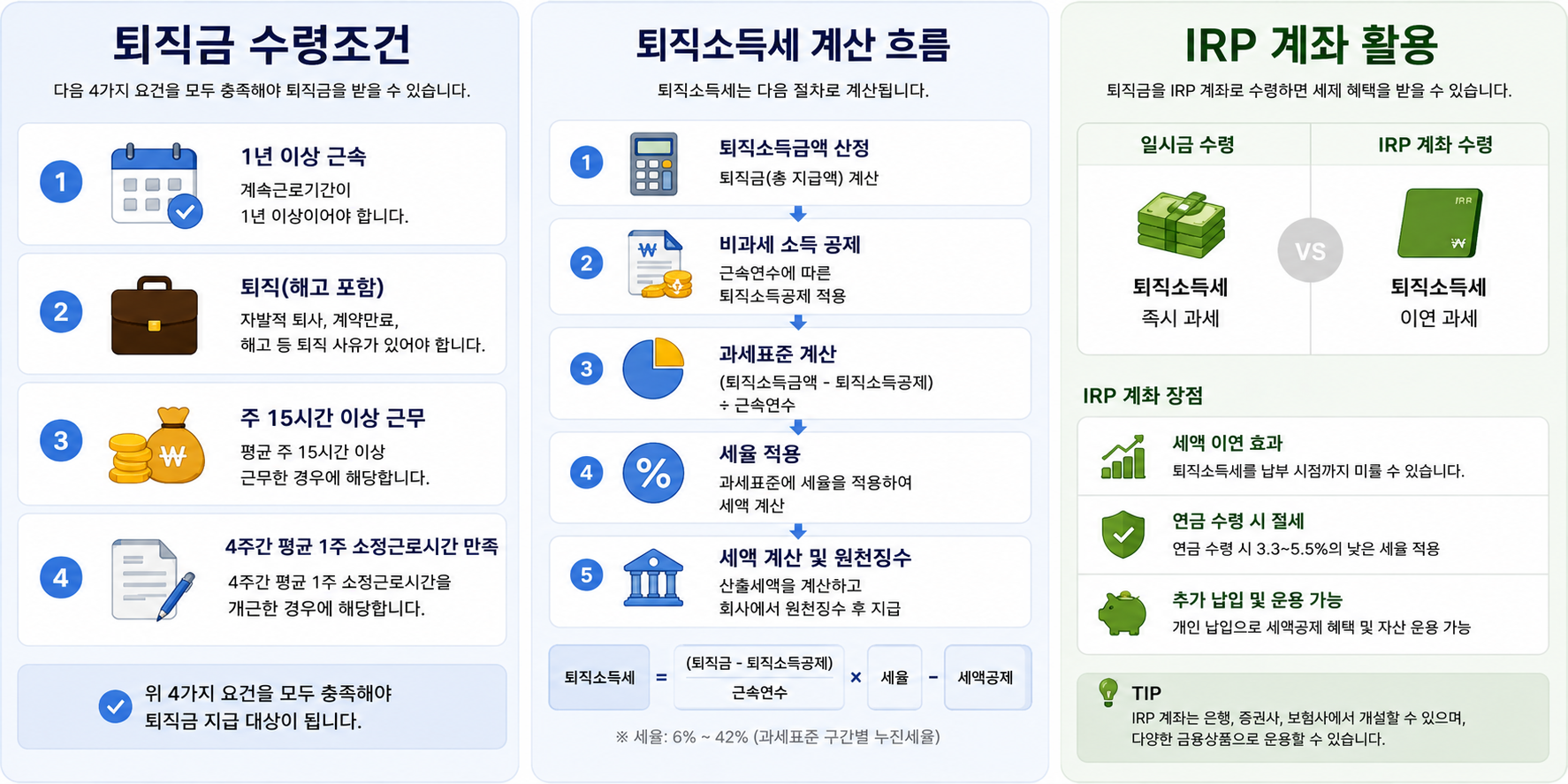 퇴직금 수령조건 및 혜택
