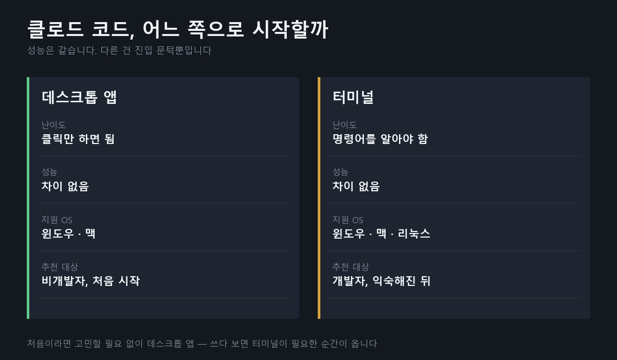 데스크톱 앱과 터미널 비교 - 난이도, 성능, 지원 OS, 추천 대상