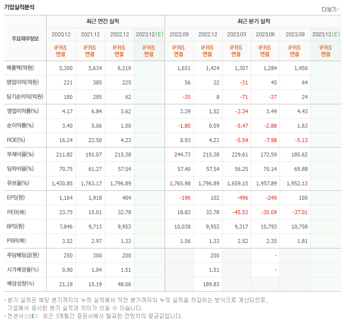 켐트로닉스_실적자료
