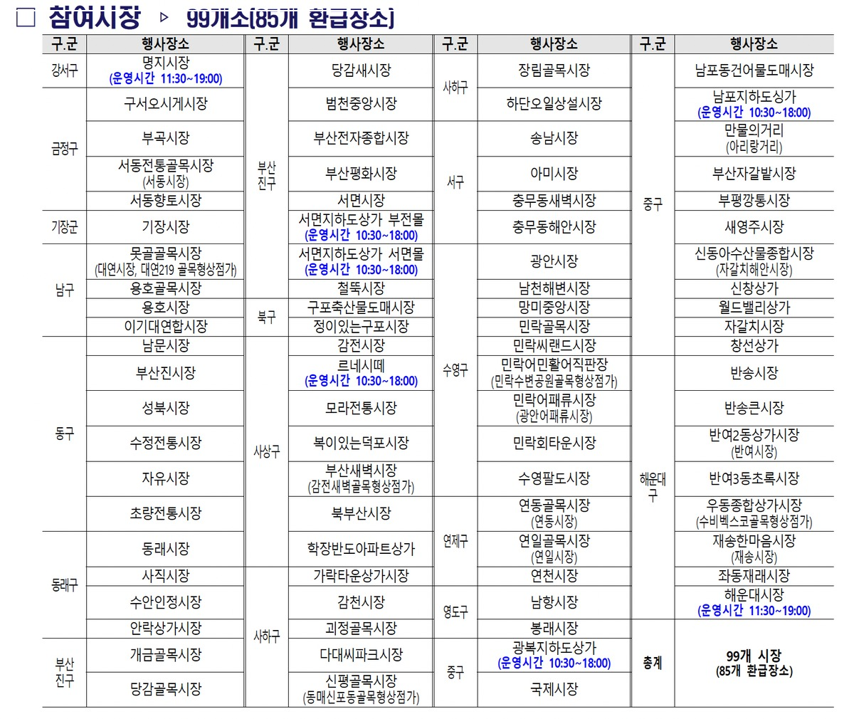 전통시장 온누리상품권 환급행사 추석