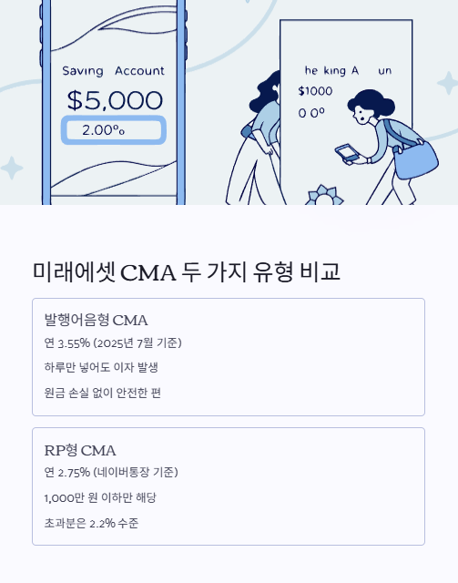 미래에셋 cma 두 가지 유형 비교