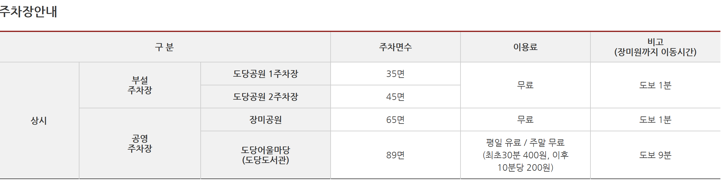 부천 장미축제 주차장안내