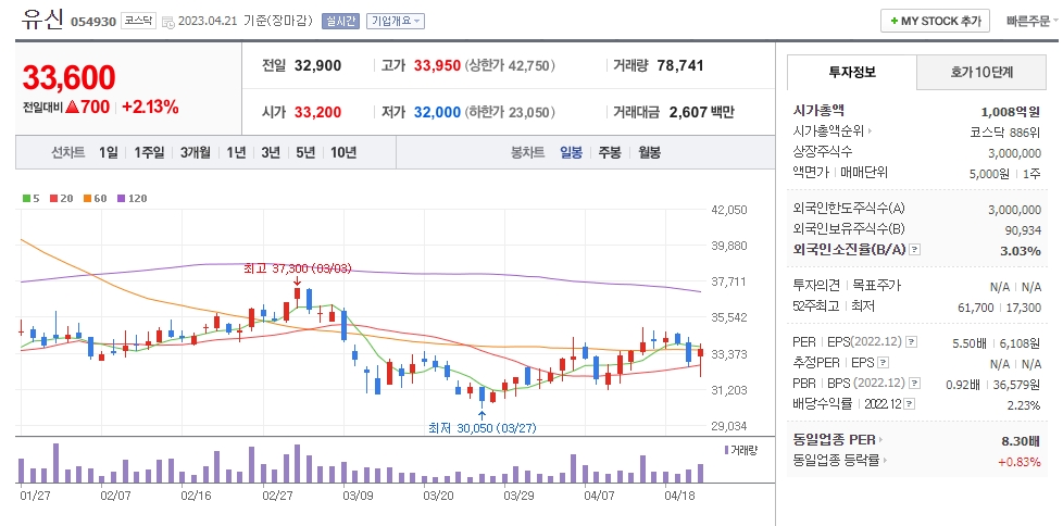 유신 일봉차트