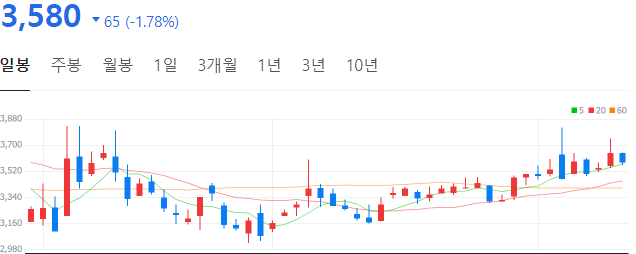 양자컴퓨터-관련주-드림시큐리티-주가