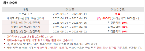티켓 취소 수수료에 대한 안내 공지사항