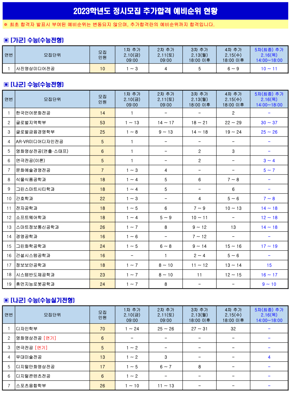 2023 상명대 천안 정시 예비번호