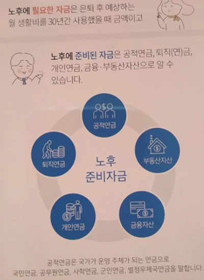 국민연금 앱, 노후 준비자금 화면