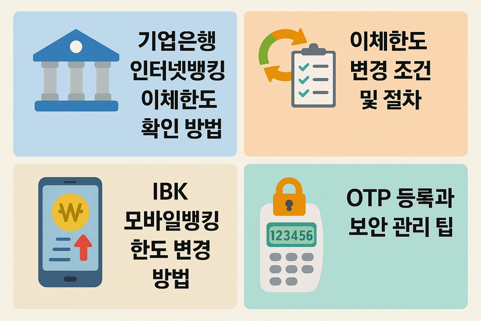 인터넷뱅킹과 모바일뱅킹에서 이체한도 확인 및 변경 절차를 정리한 인포그래픽으로, OTP 등록과 보안 관리 팁도 함께 제공합니다.