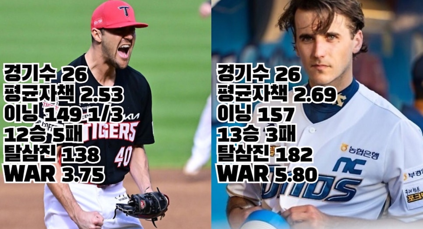 KBO 골든글러브 시상식 투수 후보