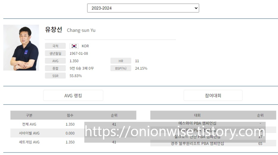 PBA 프로당구 2023-24시즌 유창선 당구선수 경기지표 ('23년 9월 기준)