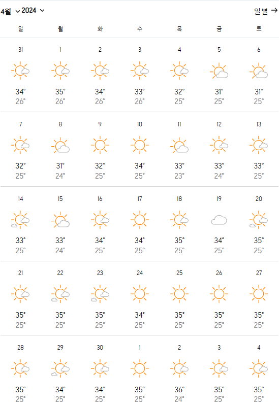 다낭 4월 날씨, 기후, 여행, 강우량, 옷차림