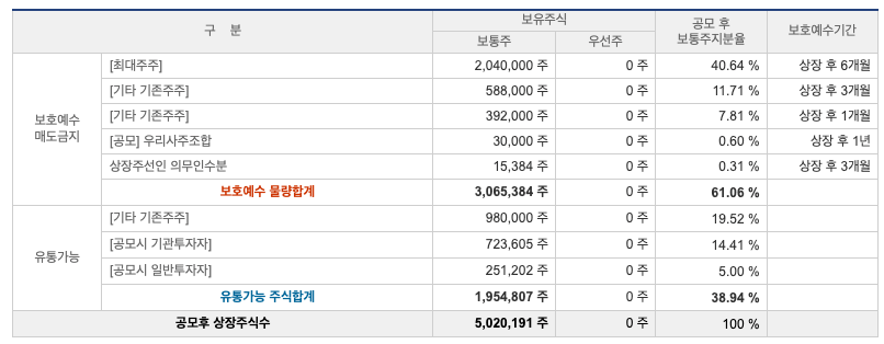 원준_배정