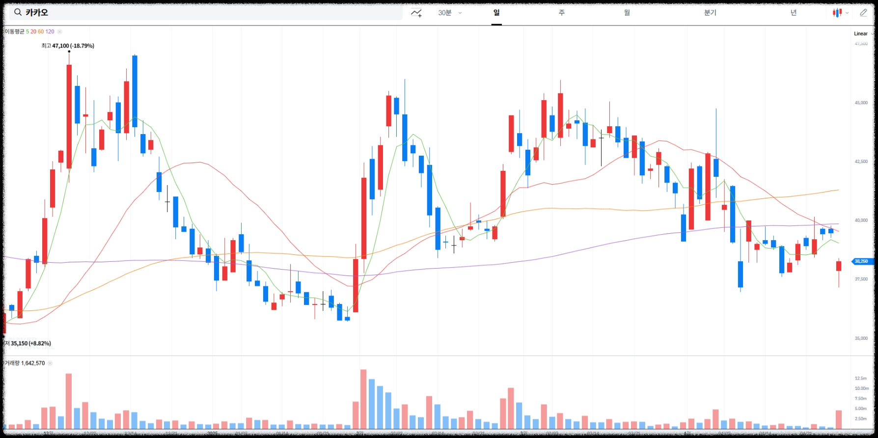 카카오 실시간 차트