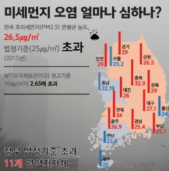 초미세먼지 농도 창문 환기 시간대 가습기 관리법_7