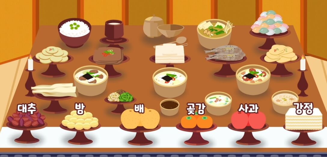 차례상 차리는 법