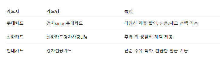 유류세 환급카드