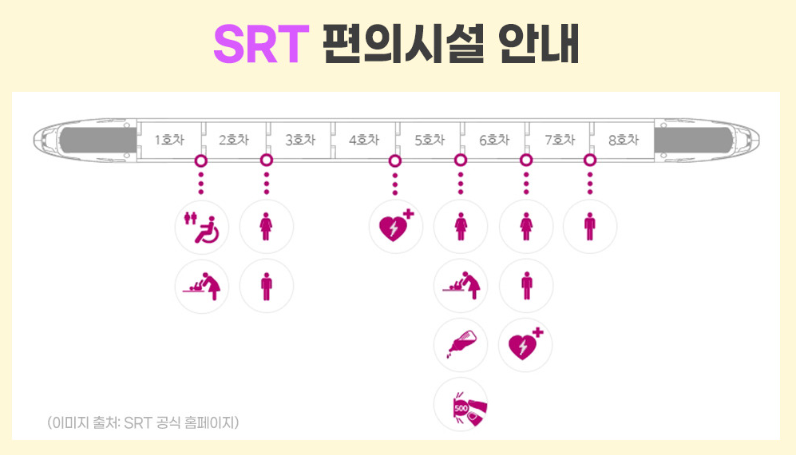 추석기차표예매 꿀팁과 잔여석 공략법