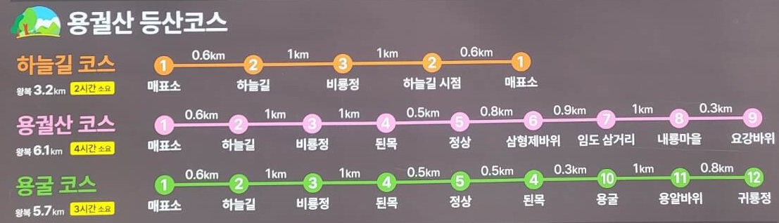 용궐산 등산코스