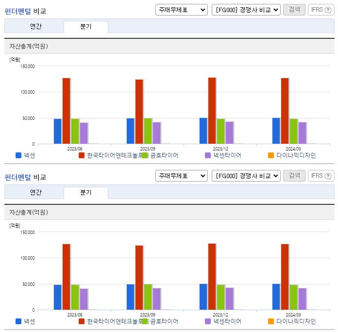넥센_업종분석