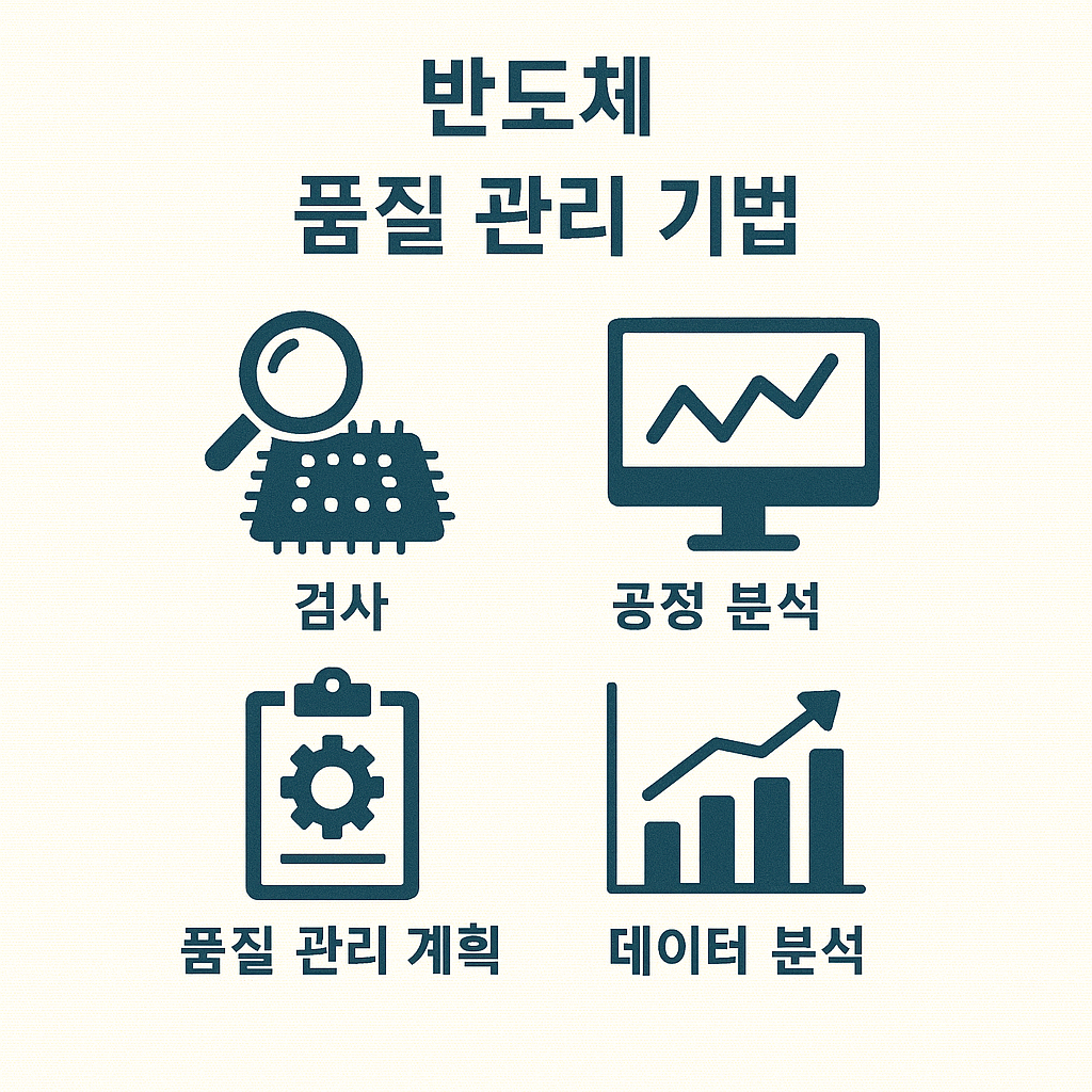반도체 품질 관리 기법 분석 관련 사진