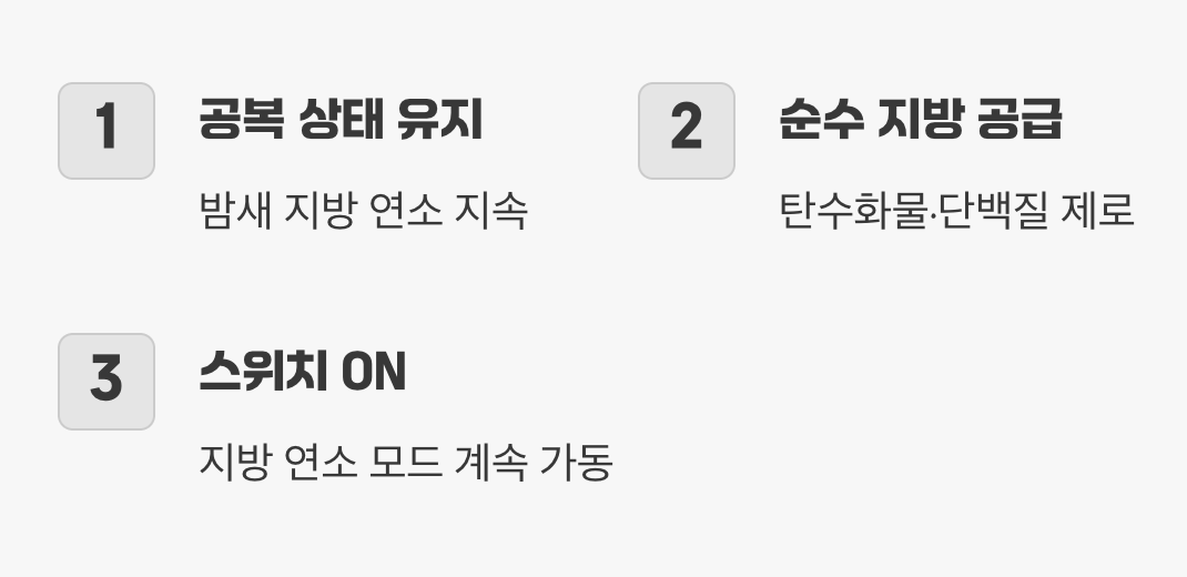 방탄커피, '지방 연소 모드'의 스위치를 켜다