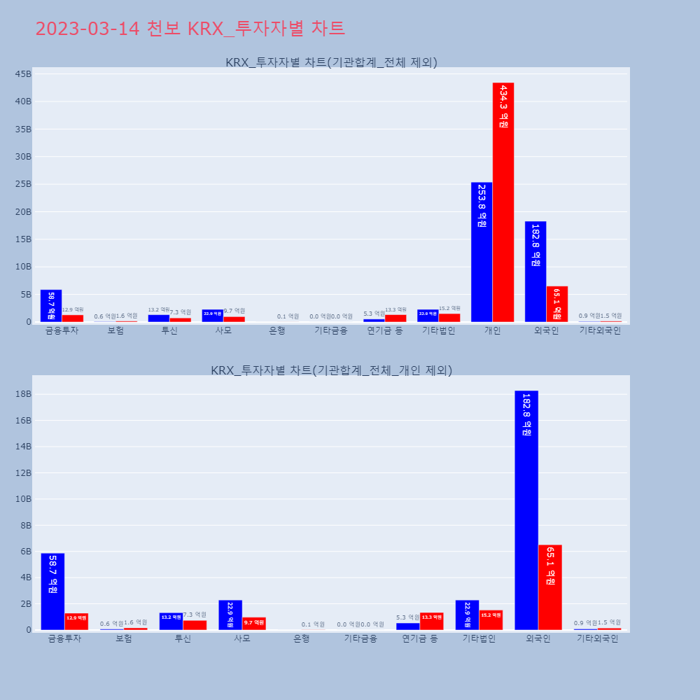 천보_KRX_투자자별_차트