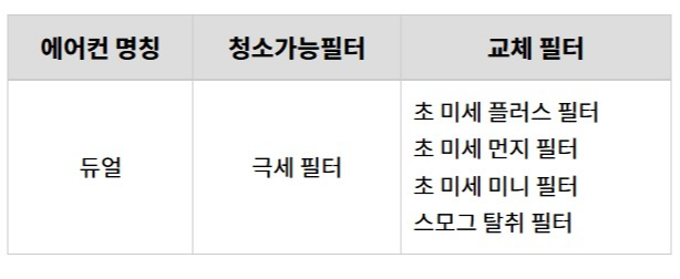 듀얼-에어컨-청소-가능-필터