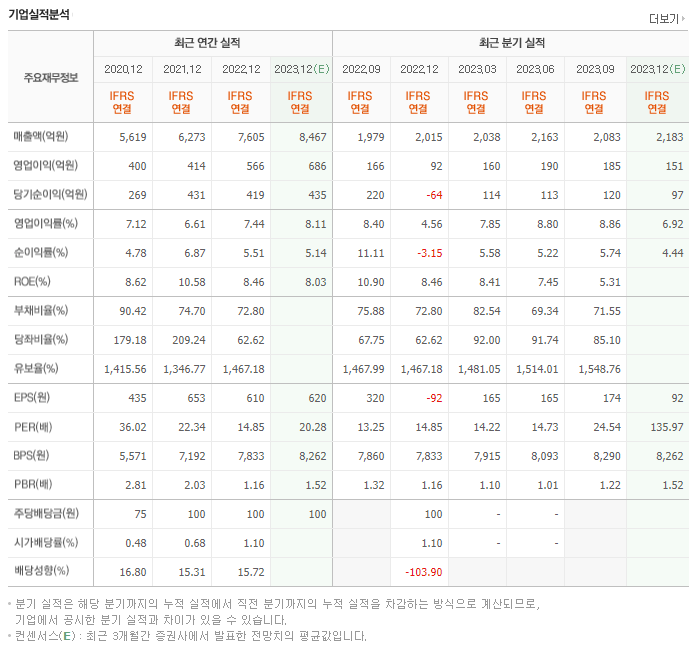 보령_실적자료