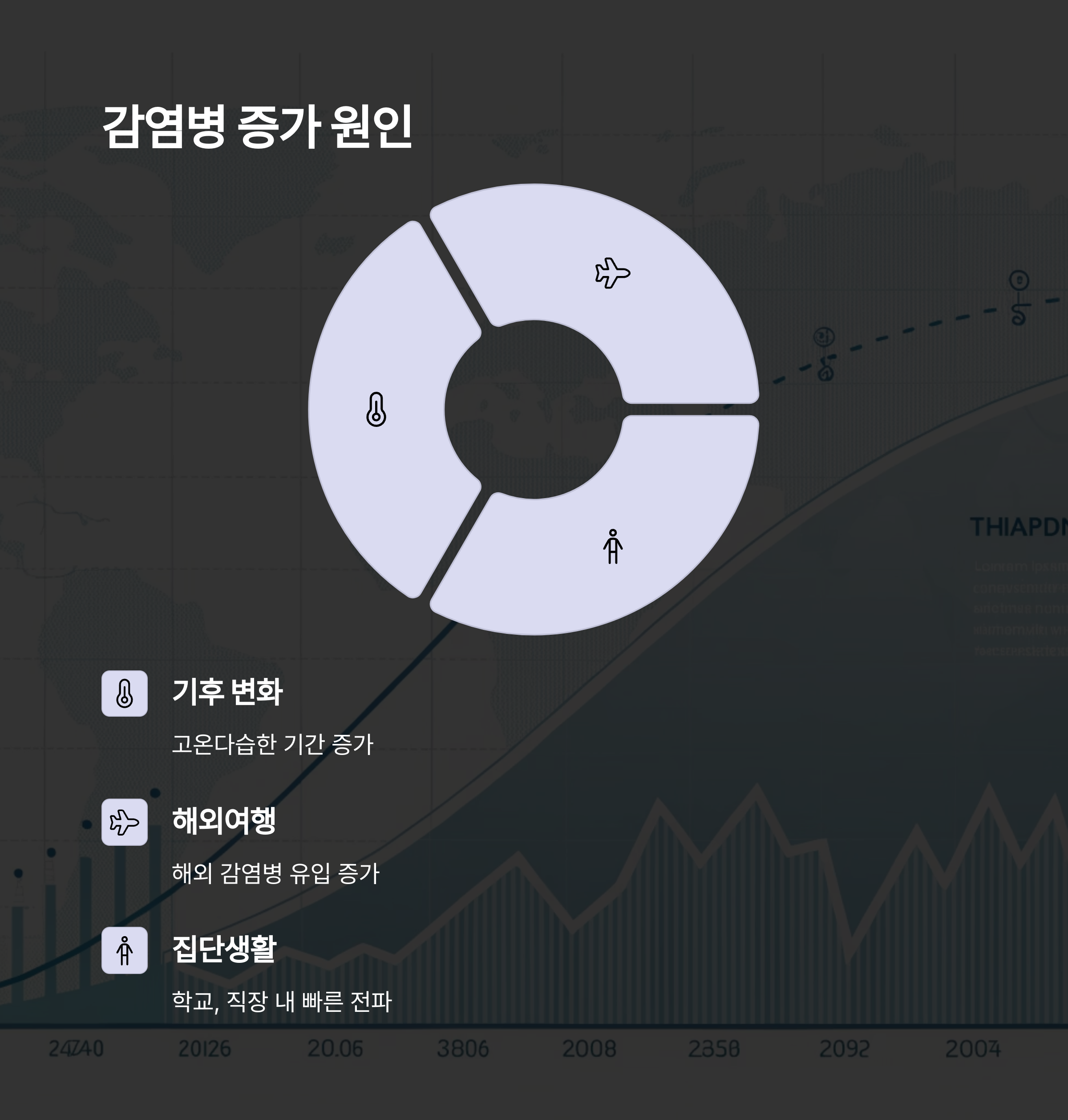 감염병 증가 원인