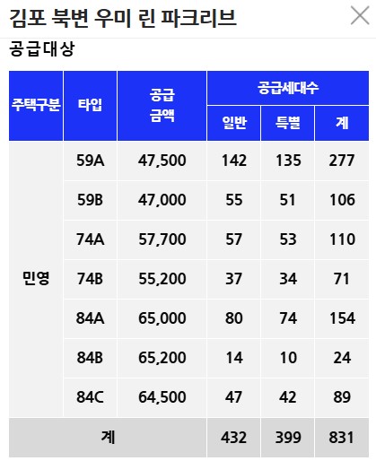 한강 수자인 오브센트 분양가 비교